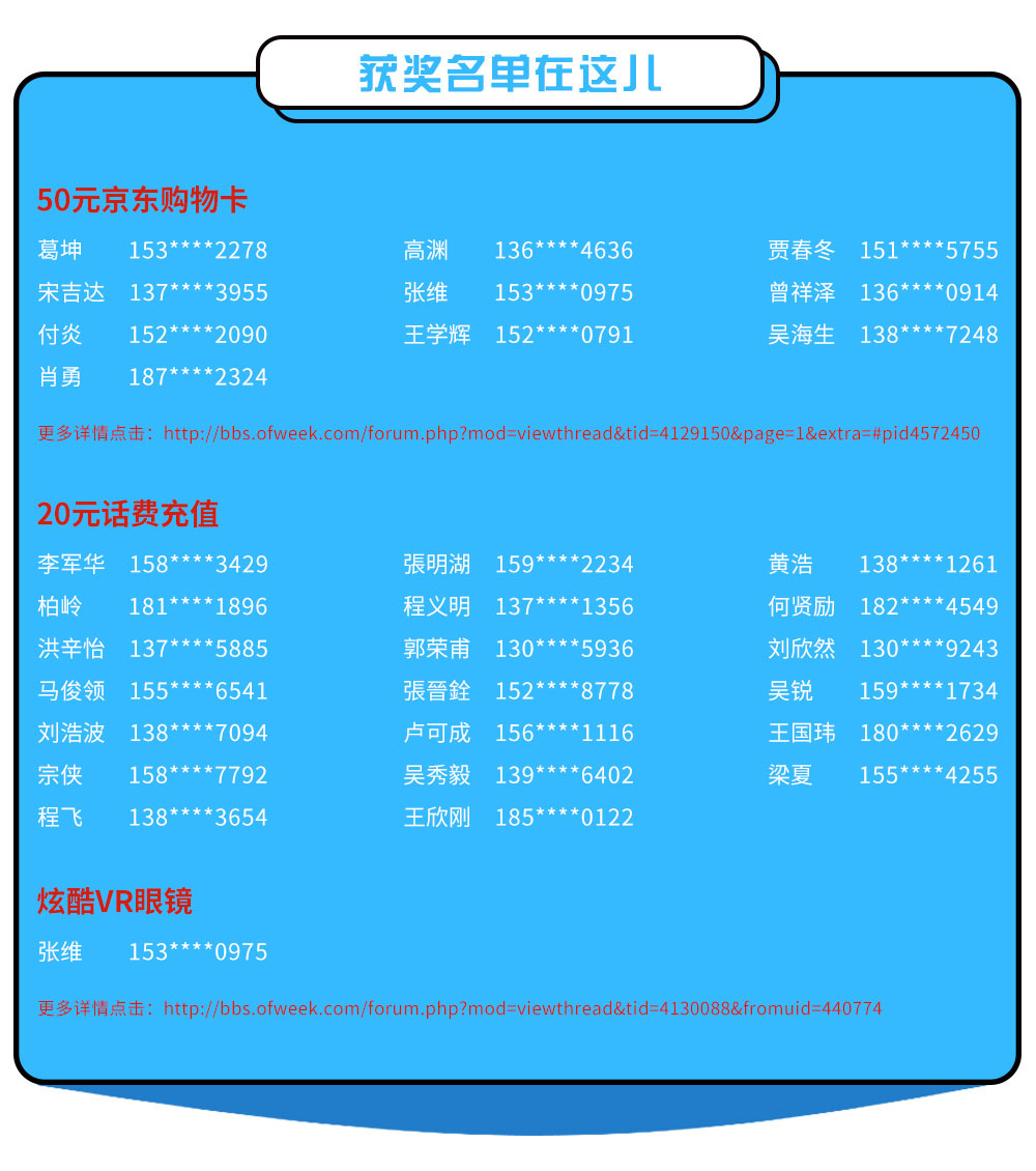 中獎名單
