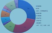 鈑金加工設備使用情況調研分析