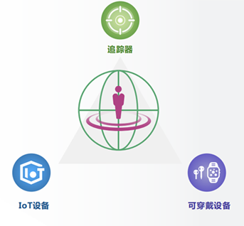 多重應(yīng)用領(lǐng)域圖示
